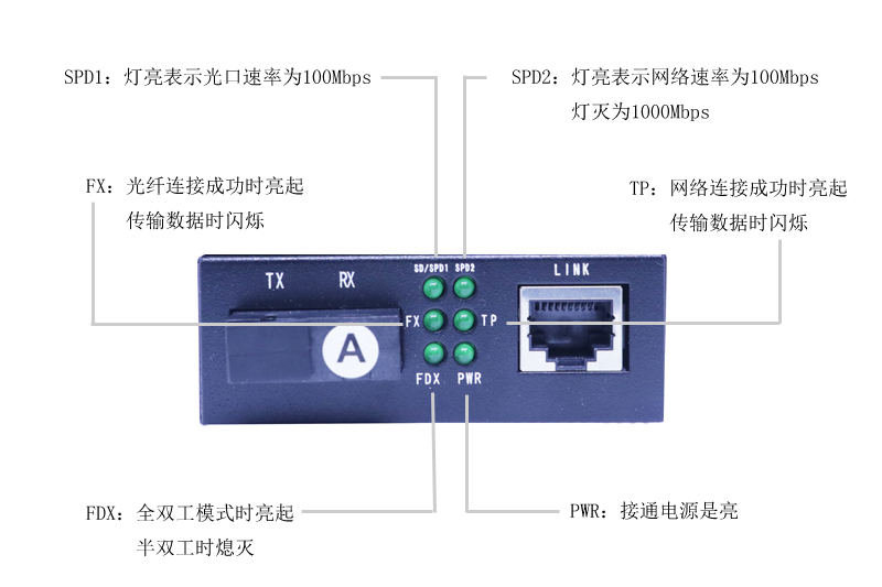 收发器指示灯